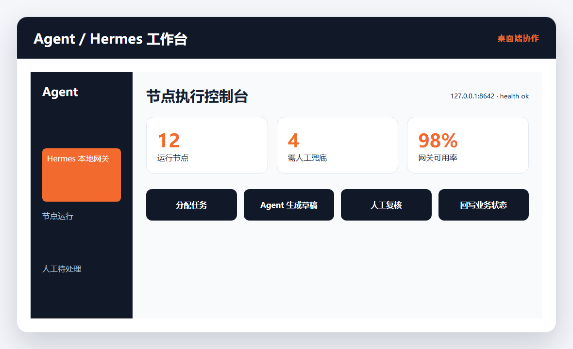 Agent 与 Hermes 工作台演示截图