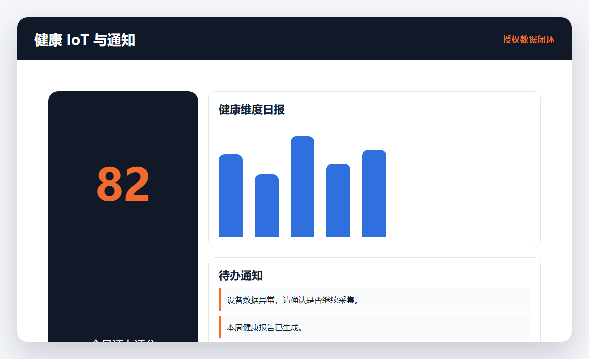 健康 IoT 与通知演示截图