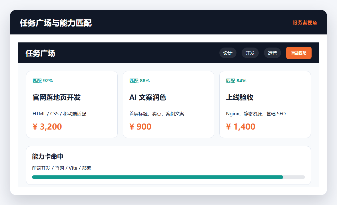 任务广场与能力匹配演示截图