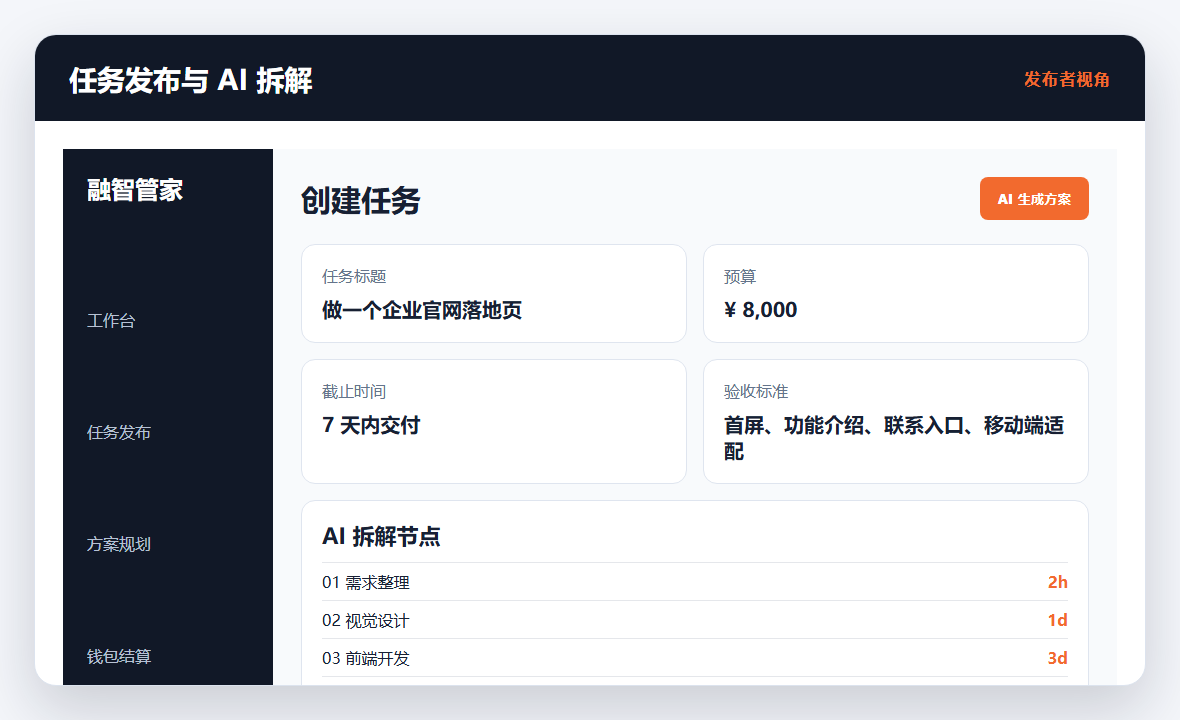 任务发布与 AI 拆解演示截图