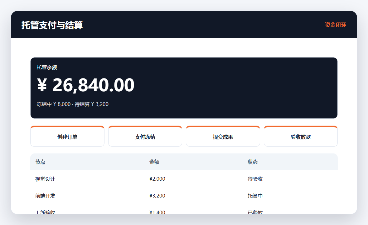 托管支付与结算演示截图